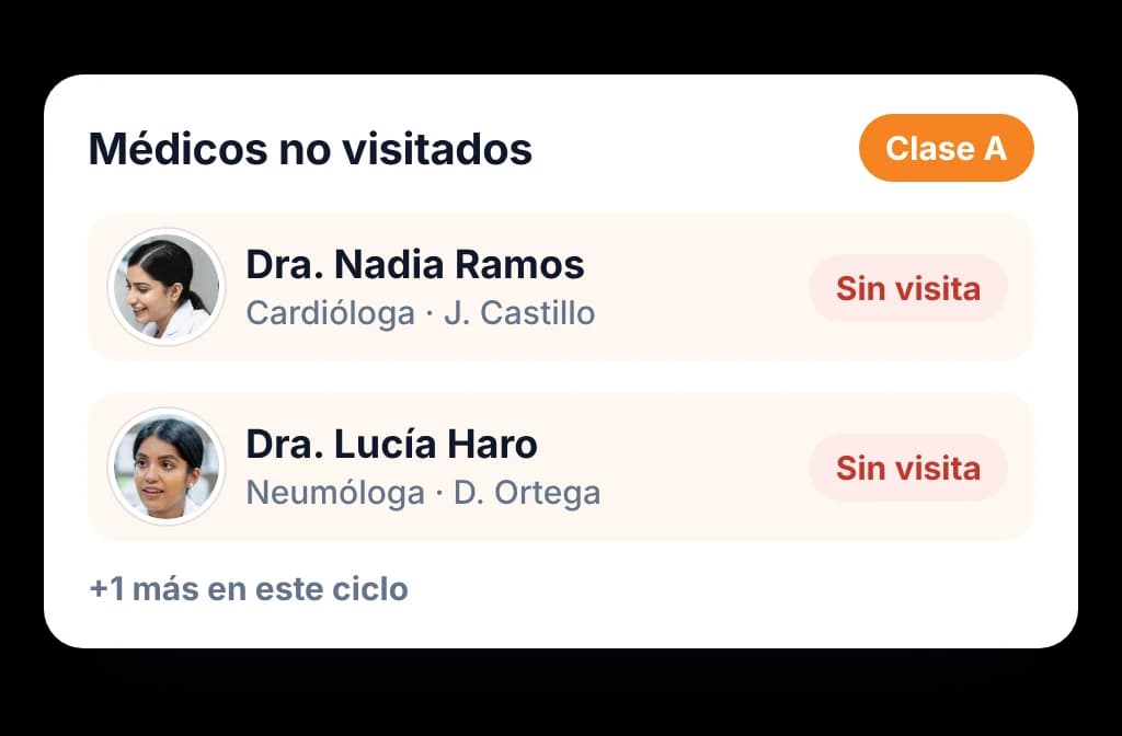 Lista del gerente con médicos Clase A sin visita en este ciclo, cada uno con su visitador asignado