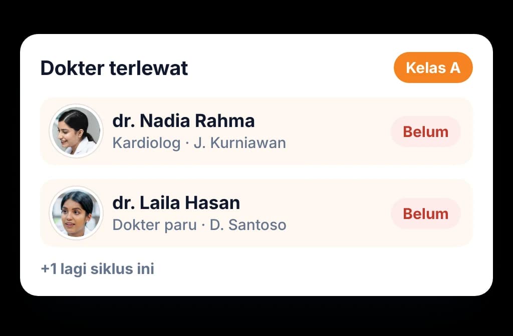 Daftar dokter Kelas A yang belum dikunjungi siklus ini, masing-masing dengan MR yang menanganinya