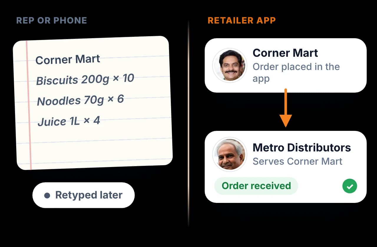 A reorder written in a notebook to retype later, beside an app order sent straight to the distributor who serves the shop