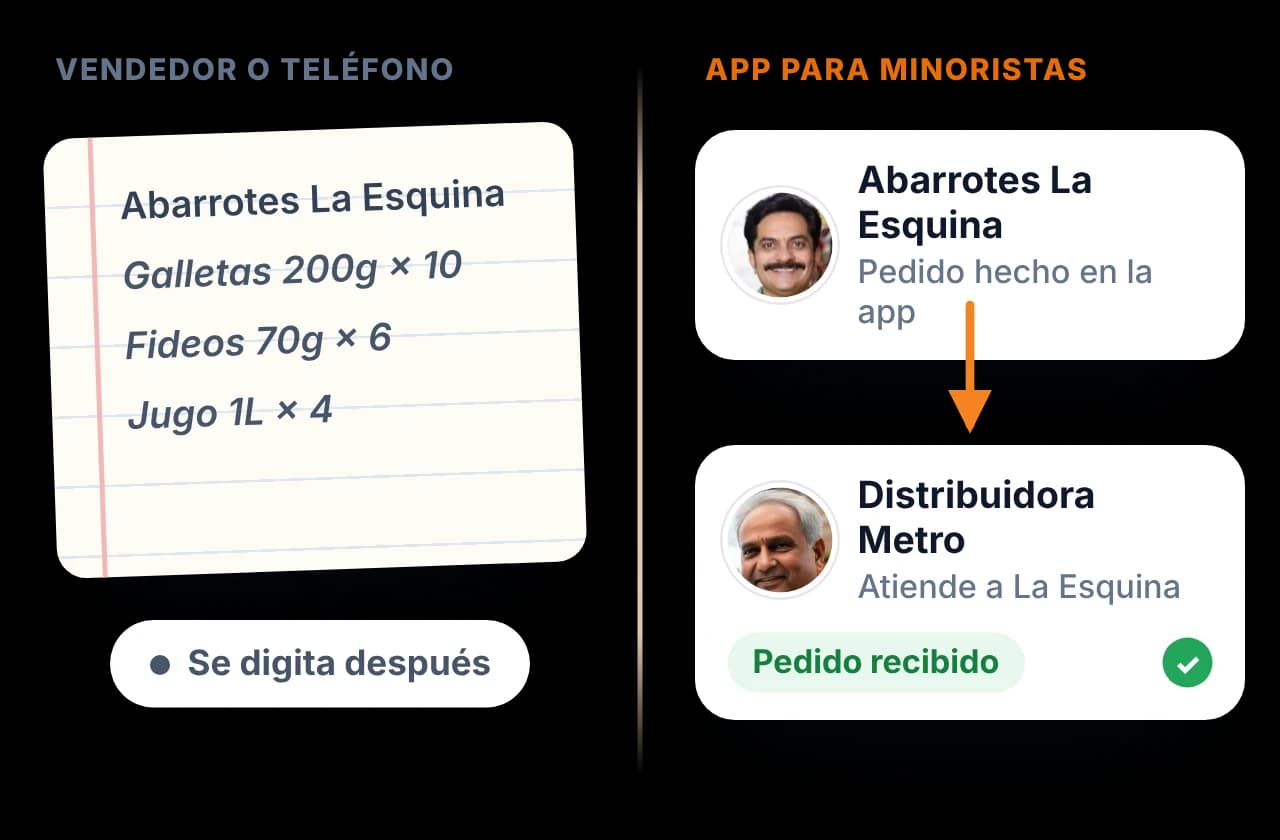 Un pedido anotado en un cuaderno para digitar después, junto a un pedido de la app que llega al distribuidor de la tienda