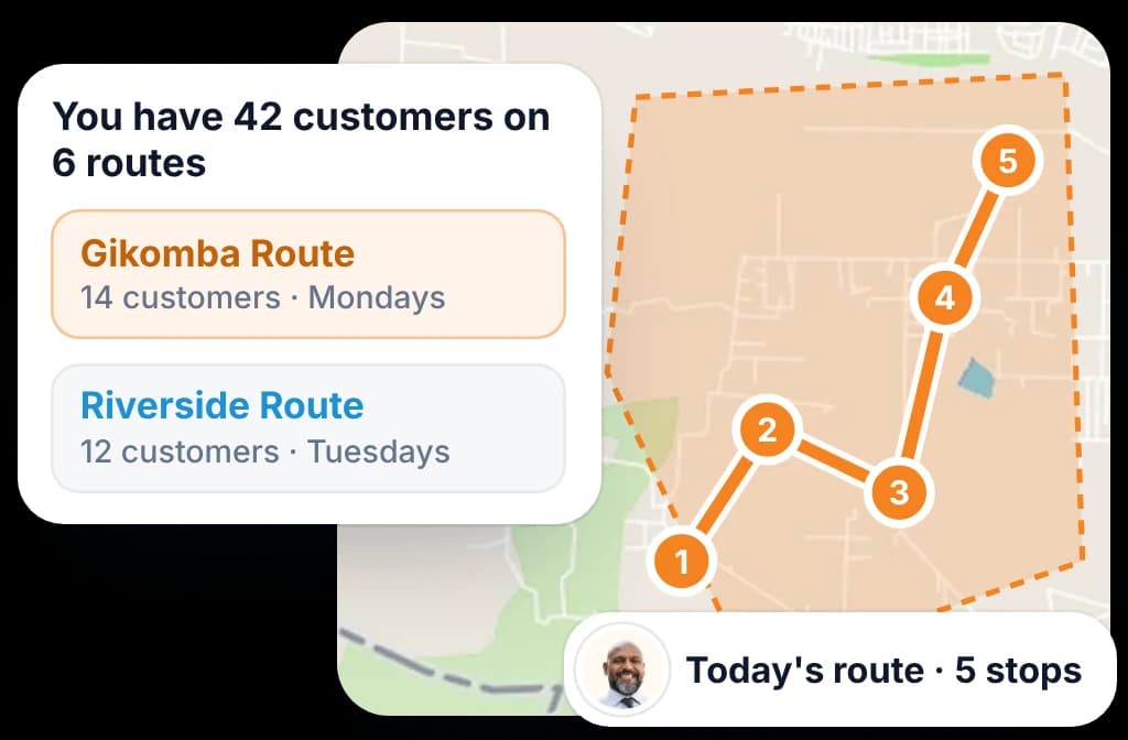 A rep's beat routes listed with their visit days, beside today's route drawn stop by stop on the territory map