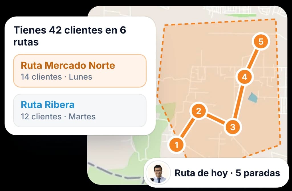 Rutas de un vendedor con su día de visita, junto a la ruta de hoy trazada parada por parada en el mapa