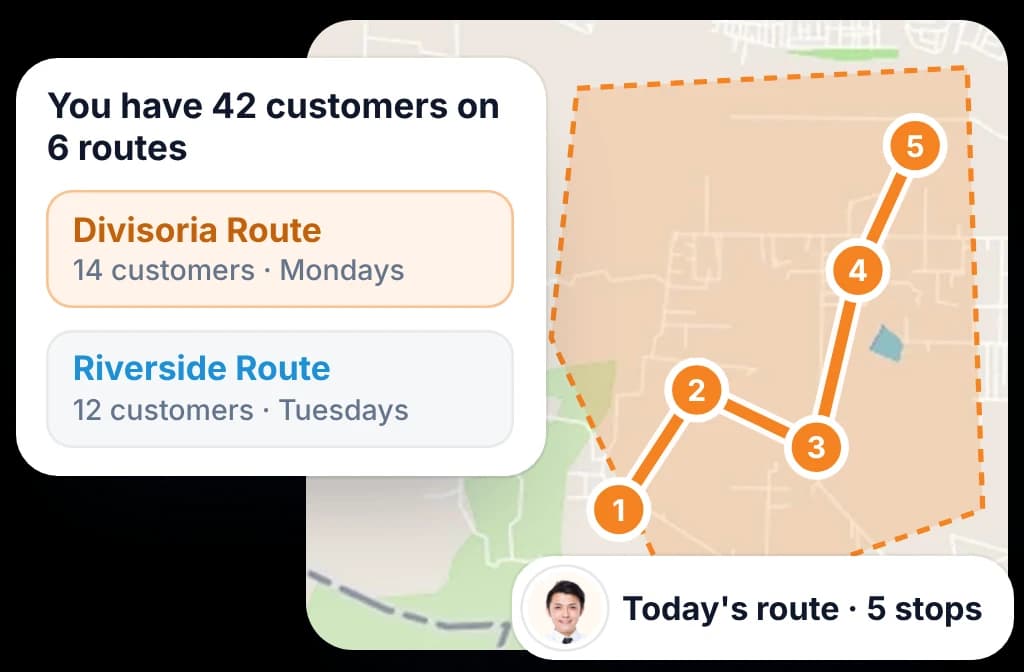 A rep's beat routes listed with their visit days, beside today's route drawn stop by stop on the territory map