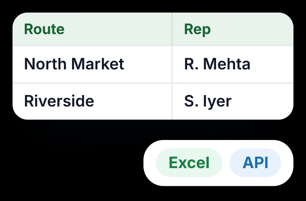 A beat plan listing each route and its rep, ready to send to other systems as Excel or through the API