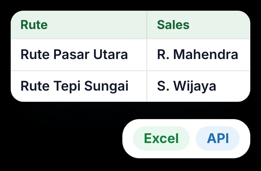 Rencana rute berisi setiap rute dan salesnya, siap dikirim ke sistem lain lewat Excel atau API