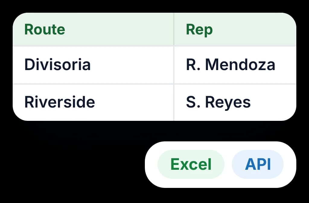 A beat plan listing each route and its rep, ready to send to other systems as Excel or through the API