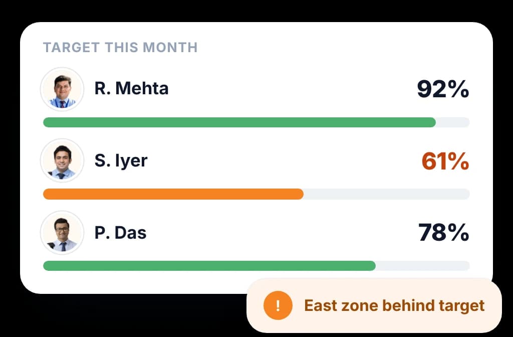 See where targets slip