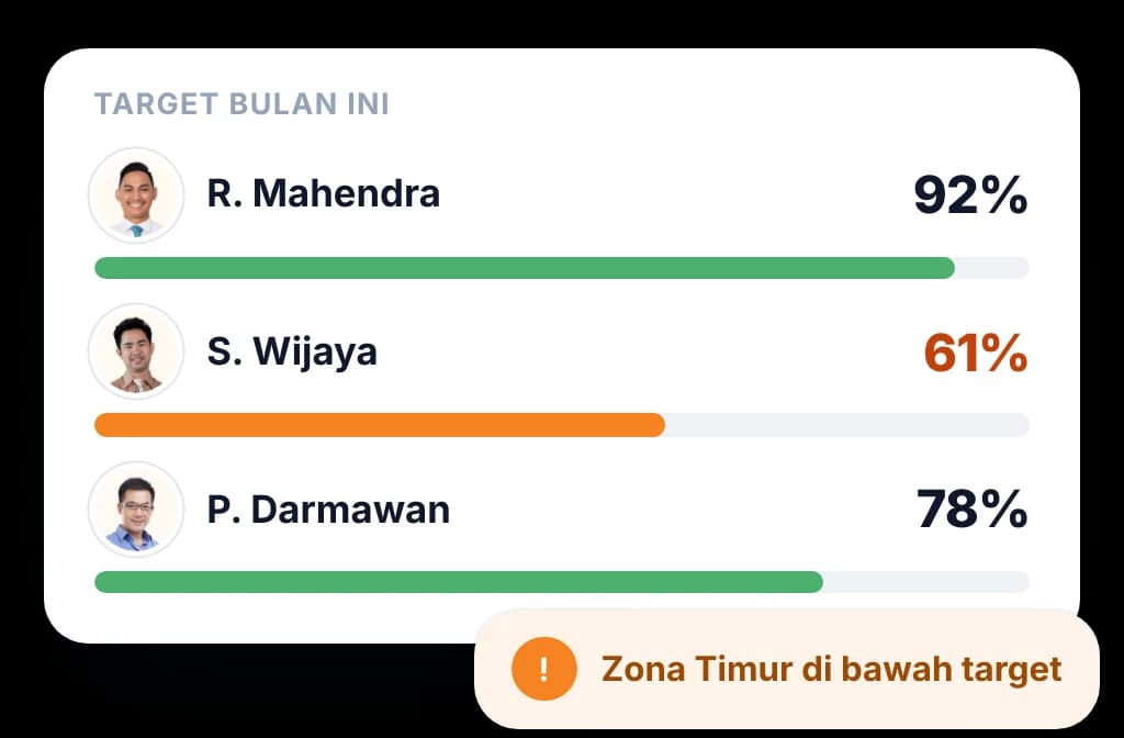 Lihat di mana target meleset