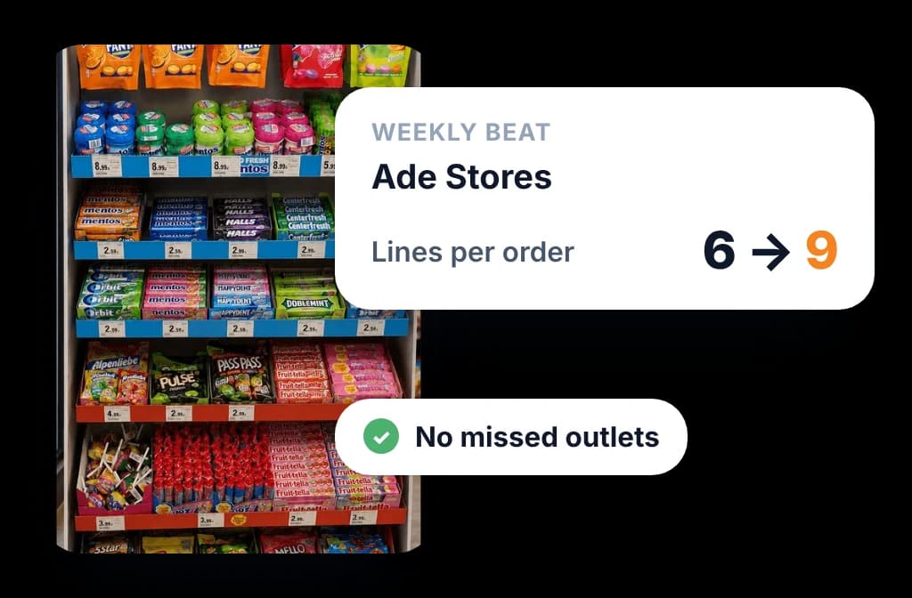 FMCG beat at a grocery outlet: lines per order up from 6 to 9 with no missed outlets