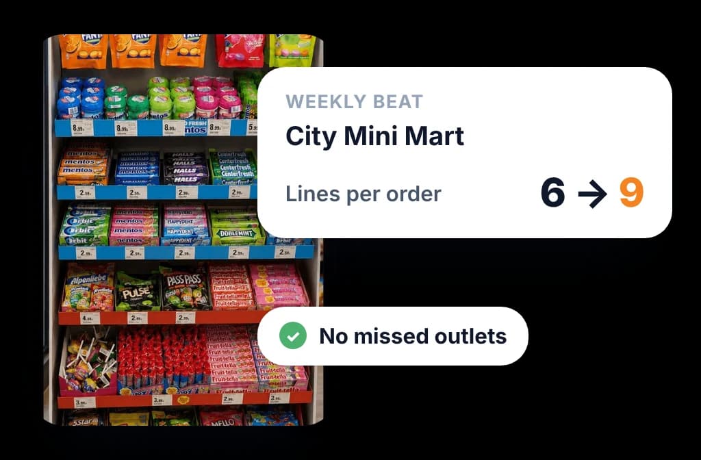 FMCG beat at a grocery outlet: lines per order up from 6 to 9 with no missed outlets