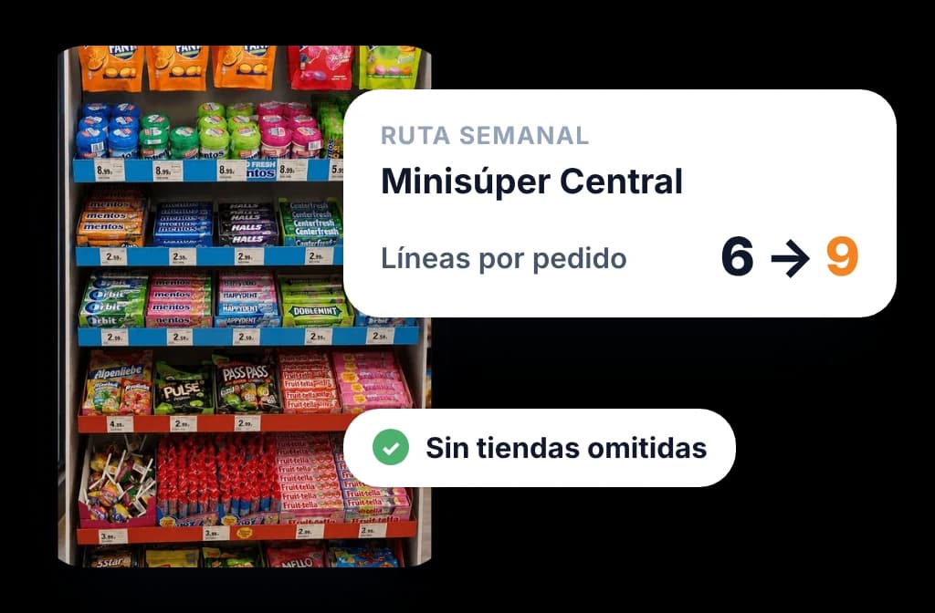 Ruta de consumo masivo en una tienda: líneas por pedido de 6 a 9 y ninguna tienda omitida