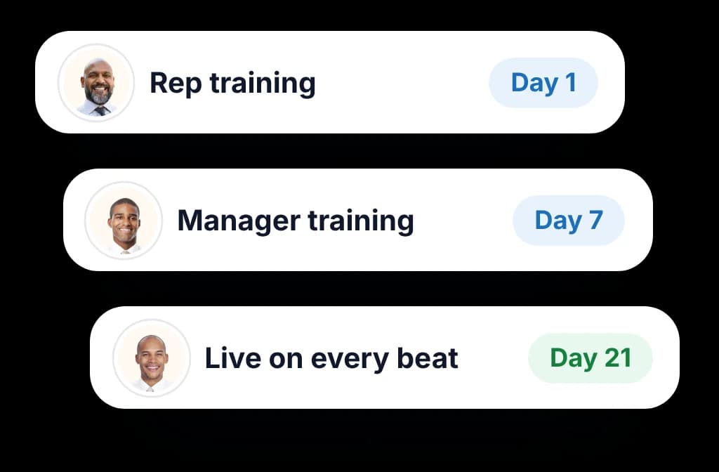 Go-live agenda with real faces: rep training on day 1, manager training on day 7, live by day 21