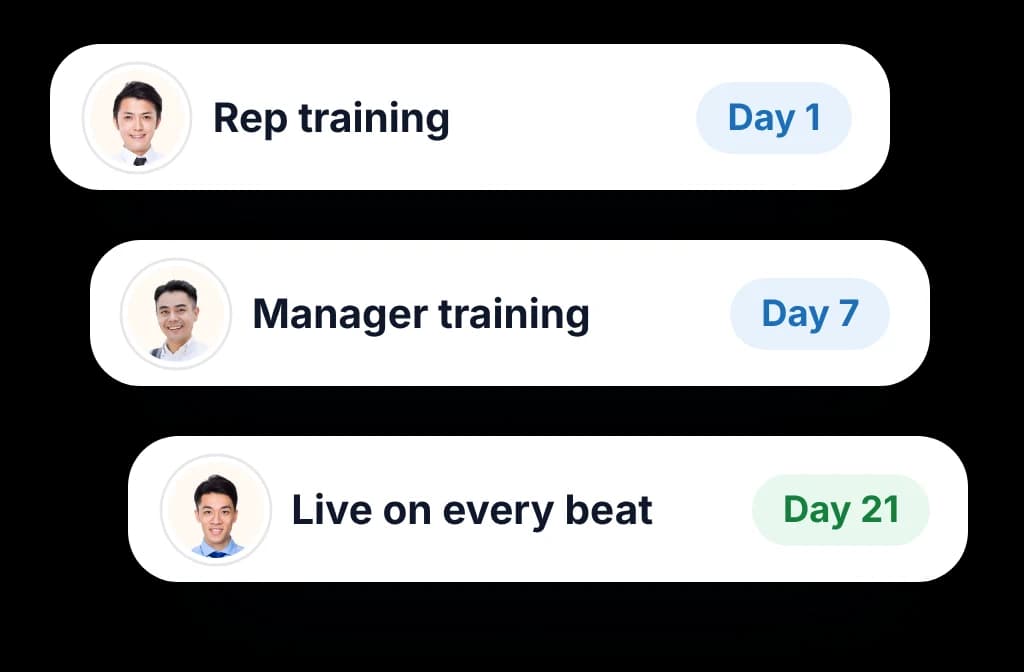 Go-live agenda with real faces: rep training on day 1, manager training on day 7, live by day 21