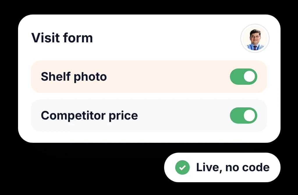 No-code form builder: a manager adds shelf photo and competitor price fields to the visit form