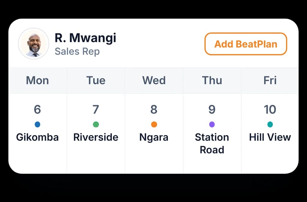BeatRoute beat plan calendar for a sales rep: the week view with the beat to run under each day