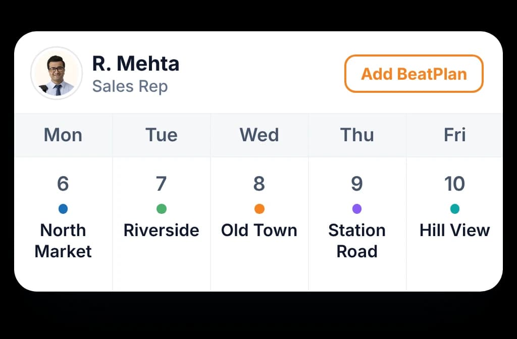 BeatRoute beat plan calendar for a sales rep: the week view with the beat to run under each day