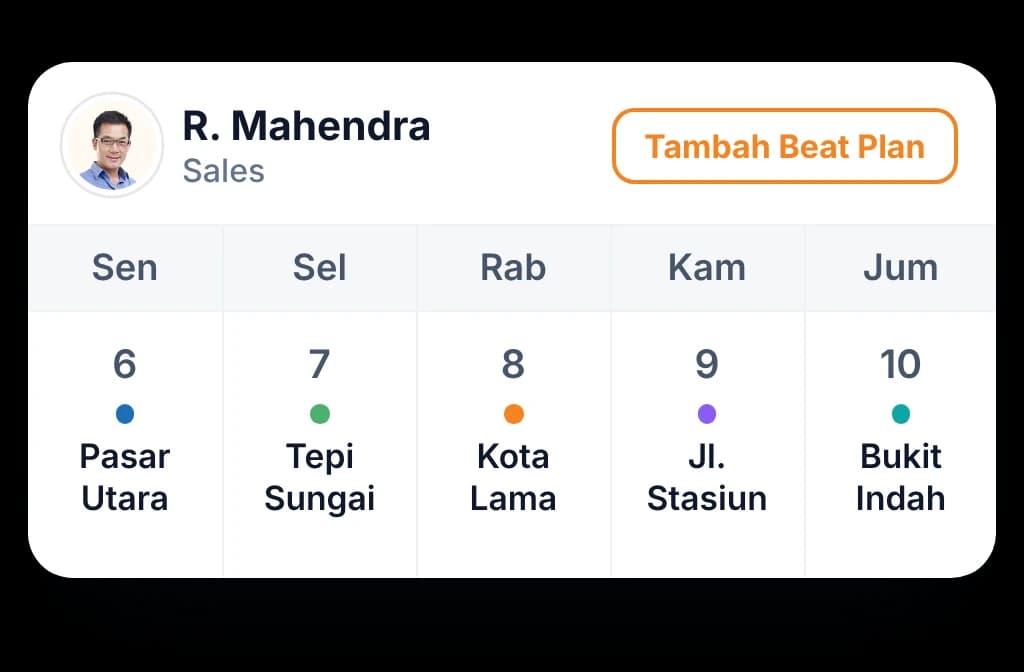 Kalender beat plan seorang sales di BeatRoute: tampilan mingguan dengan beat yang dijalankan setiap hari