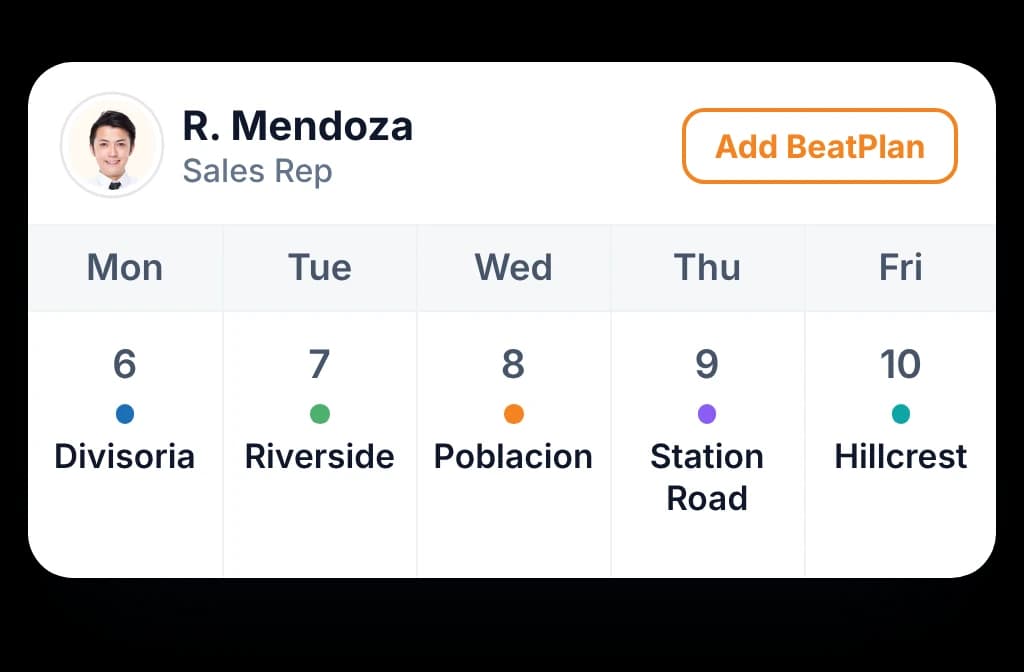 BeatRoute beat plan calendar for a salesman: the week view with the beat to run under each day