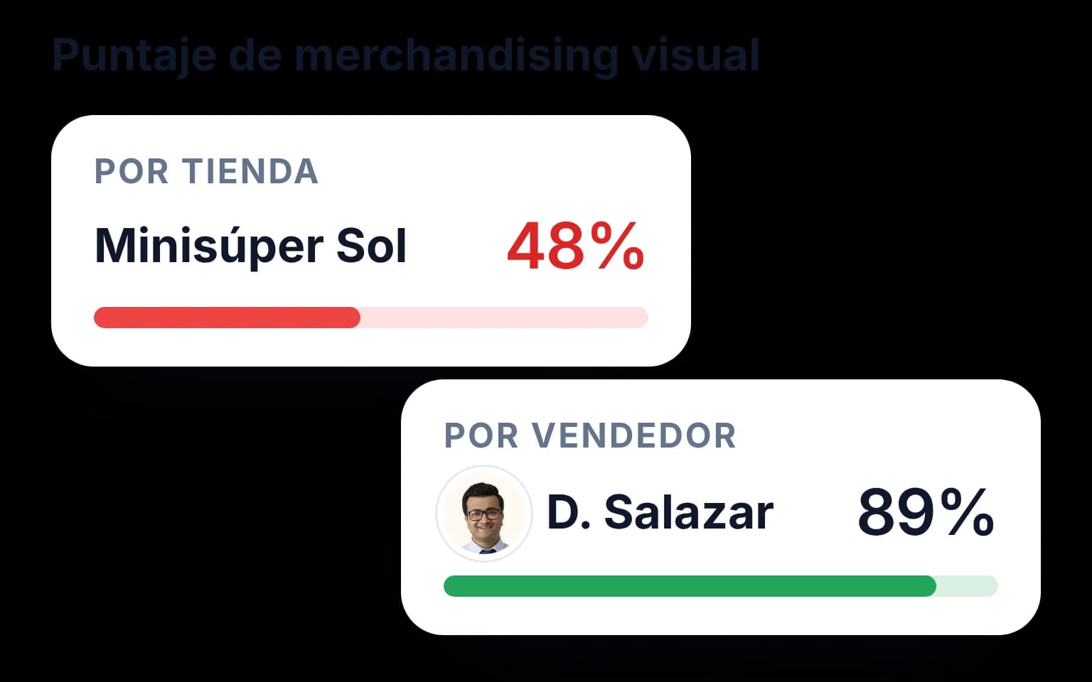 Distingue un problema de tienda de un problema de vendedor