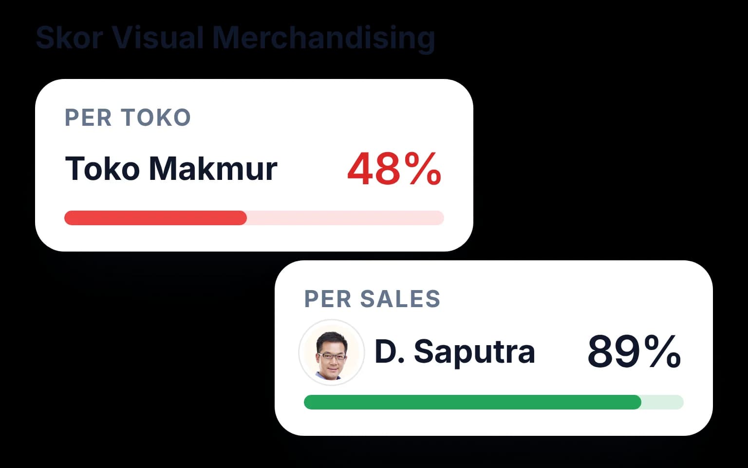 Bedakan masalah toko dari masalah sales rep