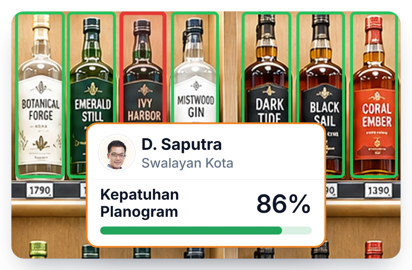 Foto rak yang dinilai langsung di toko, satu produk salah tempat ditandai merah, dengan skor kepatuhan planogram sales