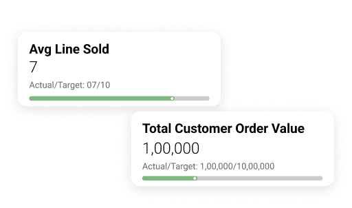 Track real-time performance with KPI Scorecard