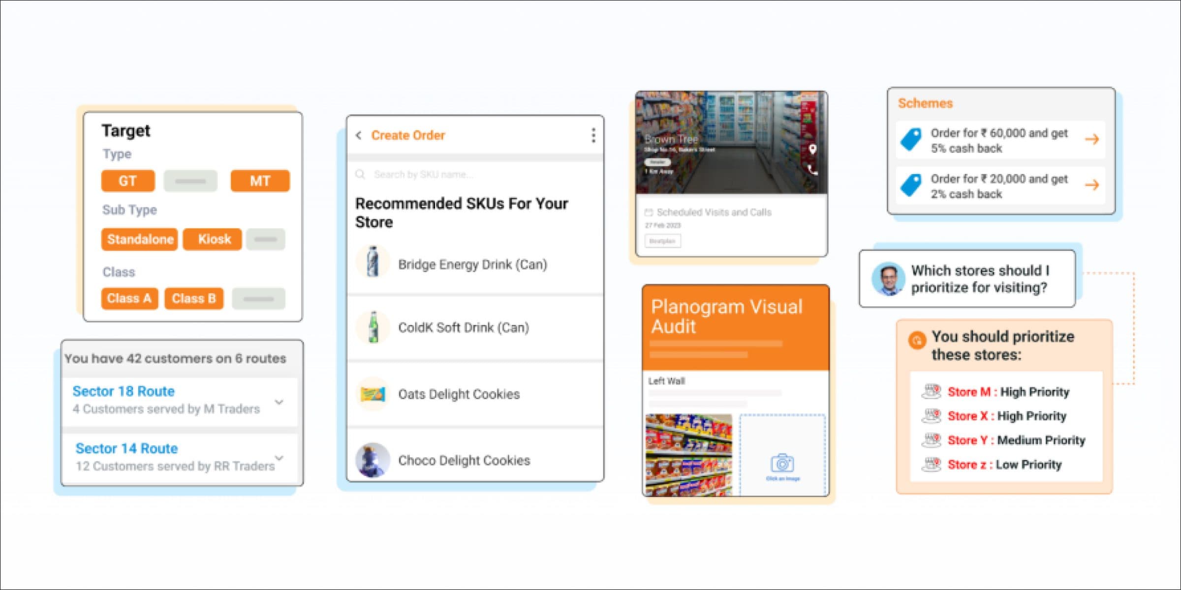 In store execution screens covering targets, recommended SKUs, planogram audit and store priority.