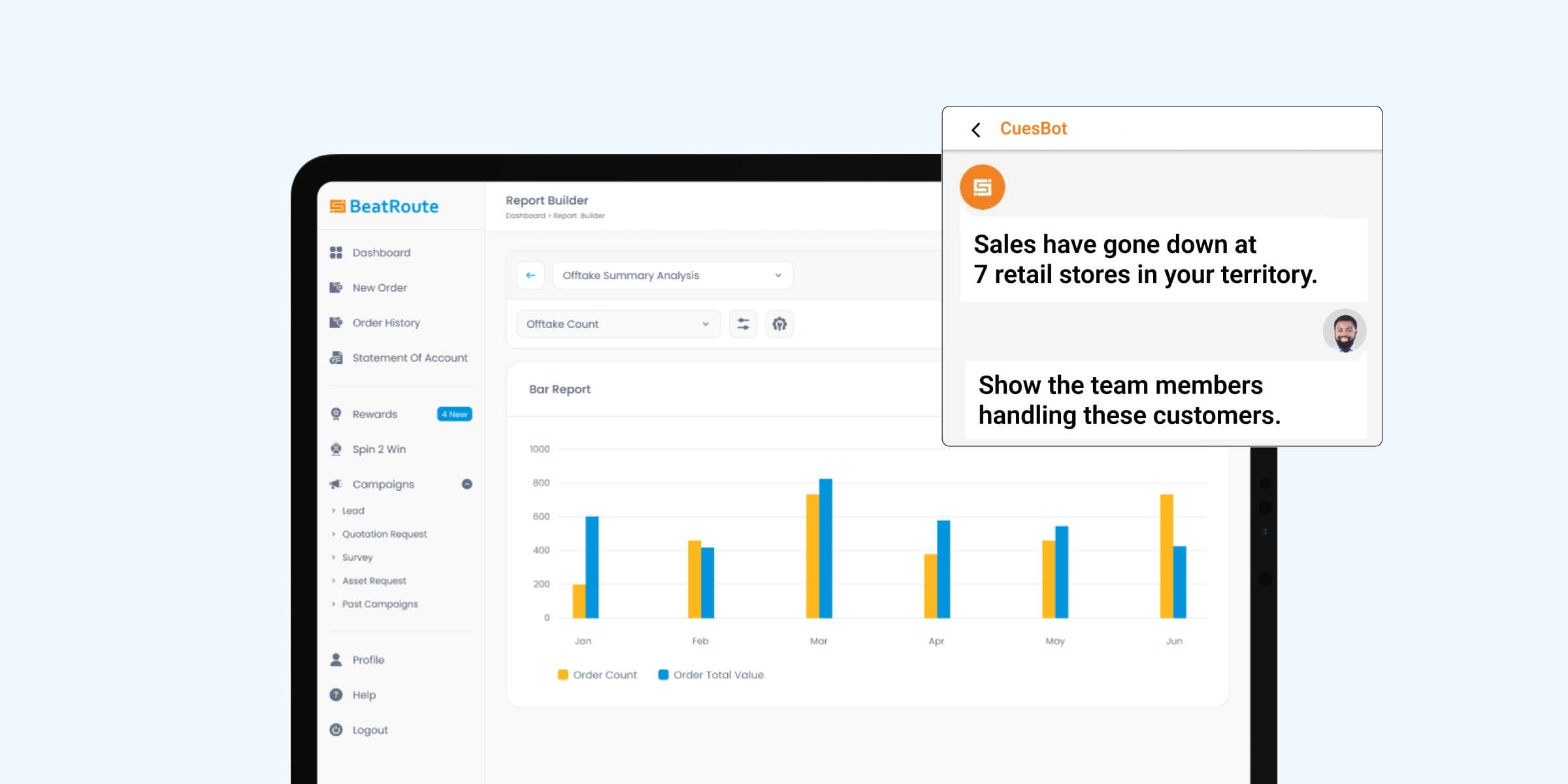 Sales report builder charting order count and order value with an AI cue on falling sales.