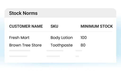 Stock norms screen: SKU, customer and minimum stock for each distributor