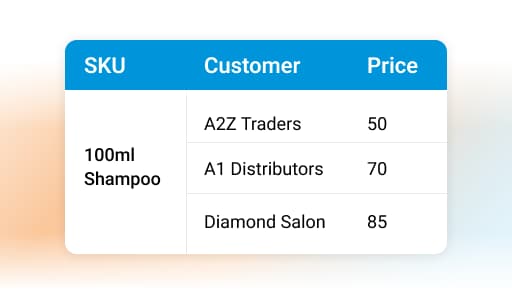 Pricing table setting a different price for the same SKU by customer and channel.