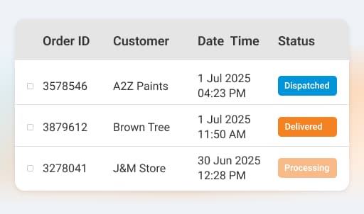 BeatRoute order list showing each outlet's order with its date, time and status: processing, dispatched or delivered.