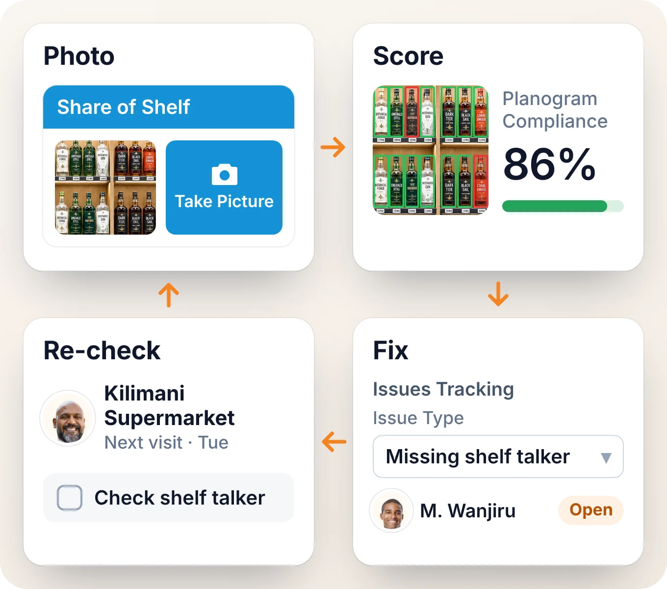 The audit loop in the BeatRoute app: a shelf photo, its compliance score, an issue ticket and the next visit’s re-check