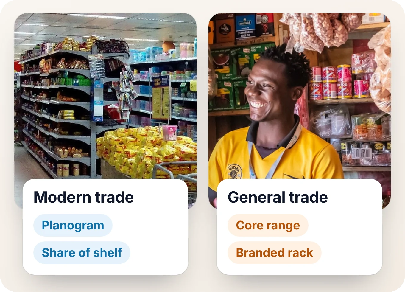 A supermarket aisle beside a counter shop, with what merchandising checks first in modern trade and in general trade