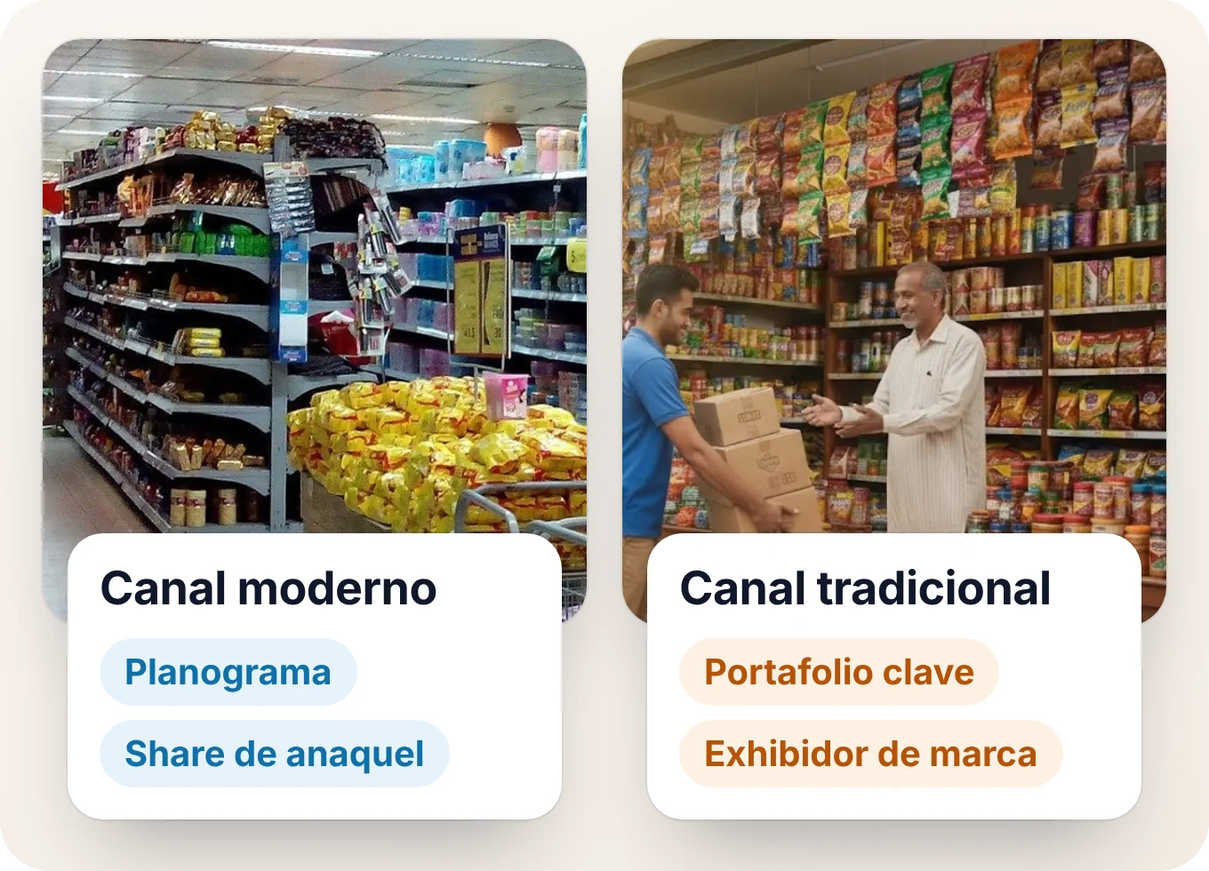 Un pasillo de supermercado junto a una tienda de mostrador, con lo primero que revisa el merchandising en el canal moderno y en el canal tradicional