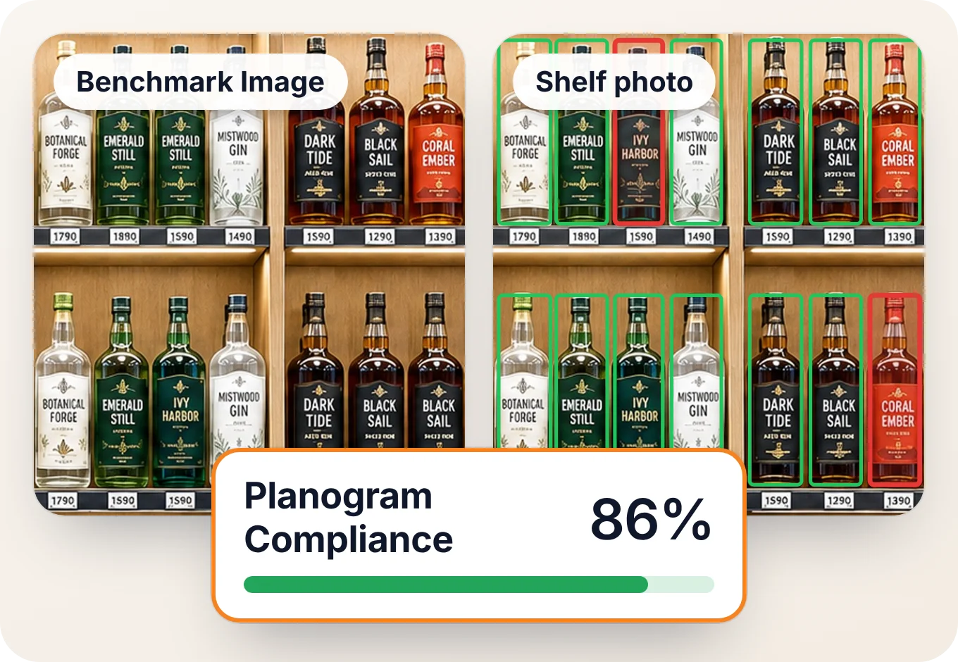 The brand’s benchmark shelf beside a rep’s shelf photo, with two packs outlined in red where the shelf breaks the planogram