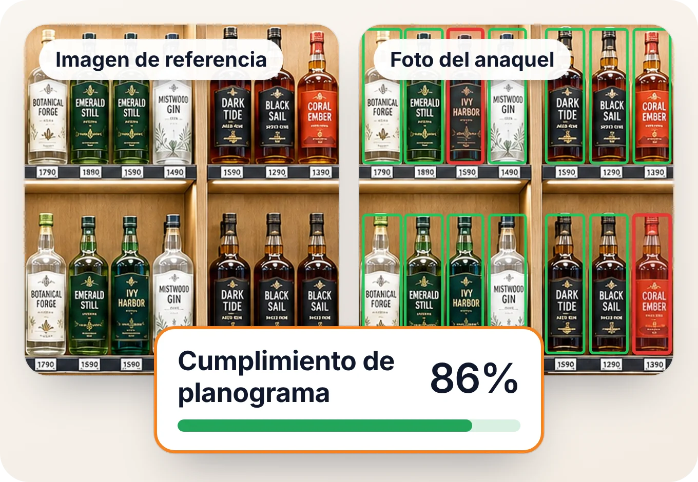 El benchmark de anaquel de la marca junto a la foto del anaquel de un vendedor, con dos productos marcados en rojo donde el anaquel incumple el planograma