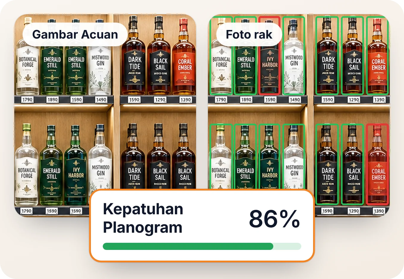 Rak acuan brand di samping foto rak dari rep, dengan dua kemasan dilingkari merah di tempat rak melanggar planogram