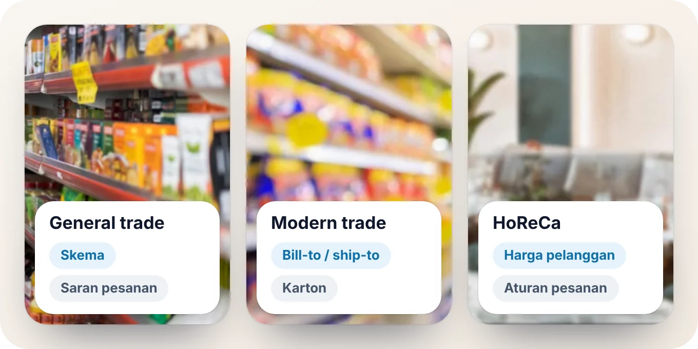 Outlet general trade, modern trade, dan HoReCa, masing-masing dengan hal yang harus ditangani aplikasi order booking untuk channel itu