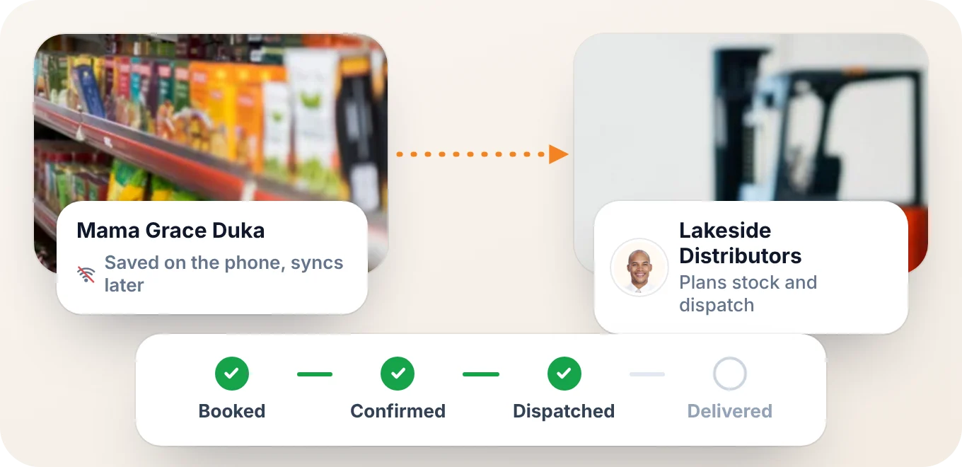 An order saved offline at the duka, sent to Lakeside Distributors and followed from booked to dispatched and delivered