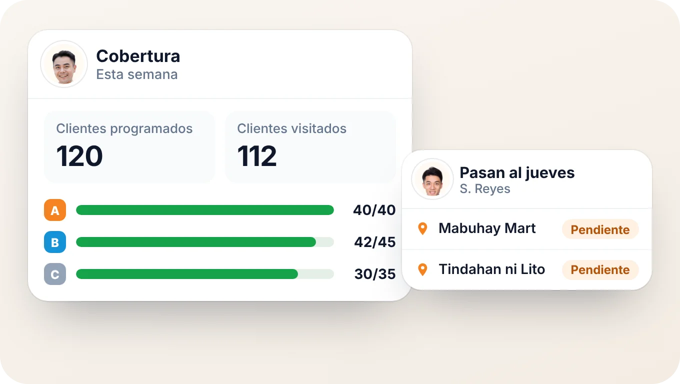 Tiendas planeadas contra tiendas visitadas por clase de punto de venta en BeatRoute, y las sari-sari stores no visitadas de un vendedor pasadas al jueves