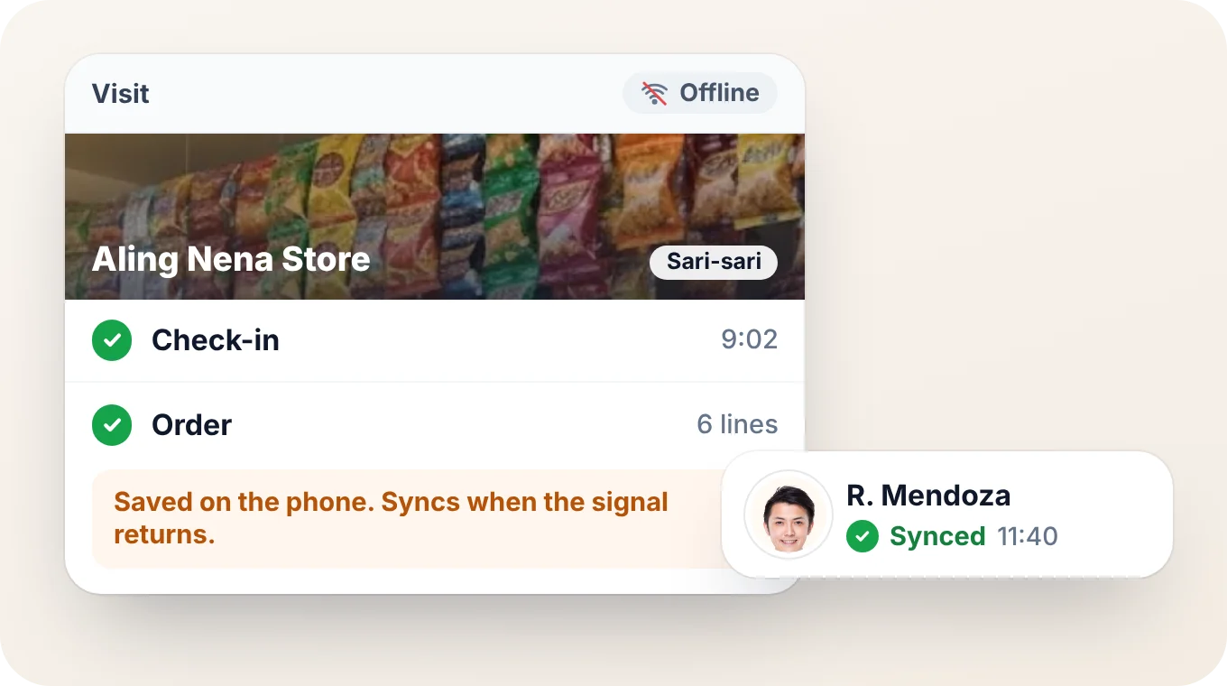A rep’s store visit in the BeatRoute app with no signal: check-in and order saved on the phone, then synced