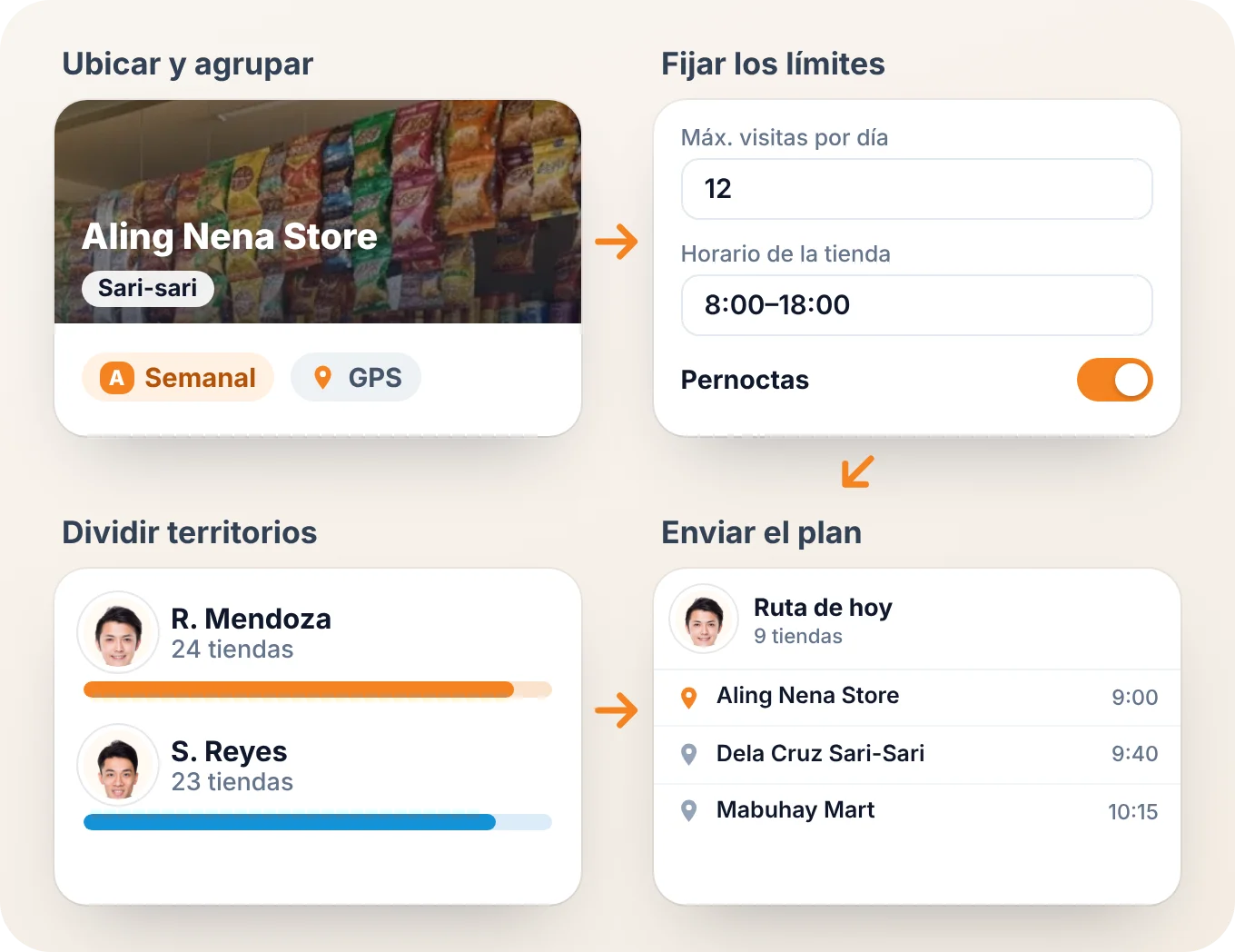 Cuatro pantallas de BeatRoute en orden: una sari-sari store y su clase, los límites de visita, dos territorios equilibrados y la jornada de un vendedor