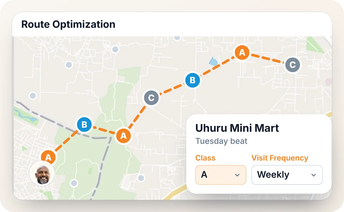 A rep’s Tuesday beat on the route optimization map, outlets marked A, B or C, with one shop’s class and visit frequency