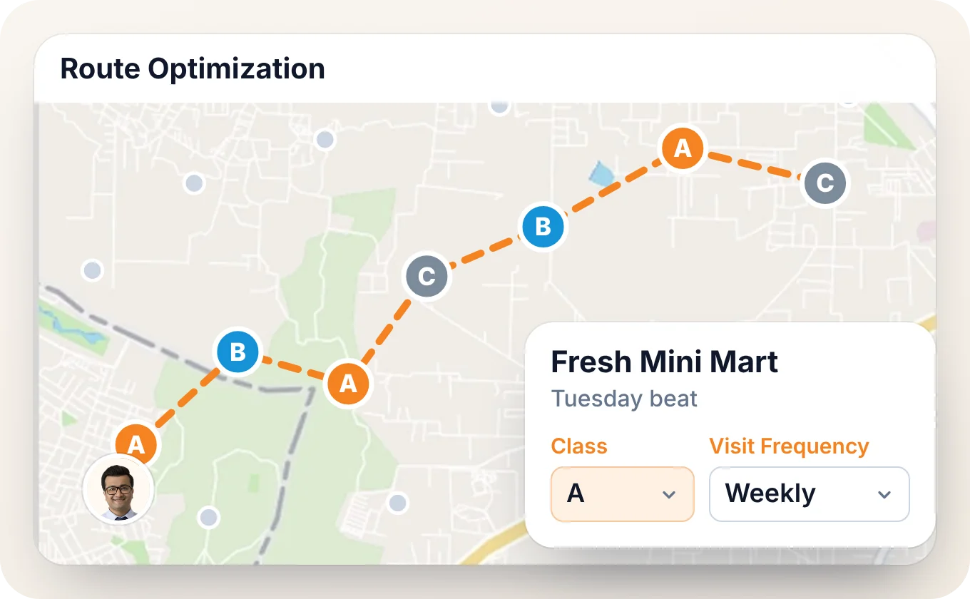 A rep’s Tuesday beat on the route optimization map, outlets marked A, B or C, with one store’s class and visit frequency