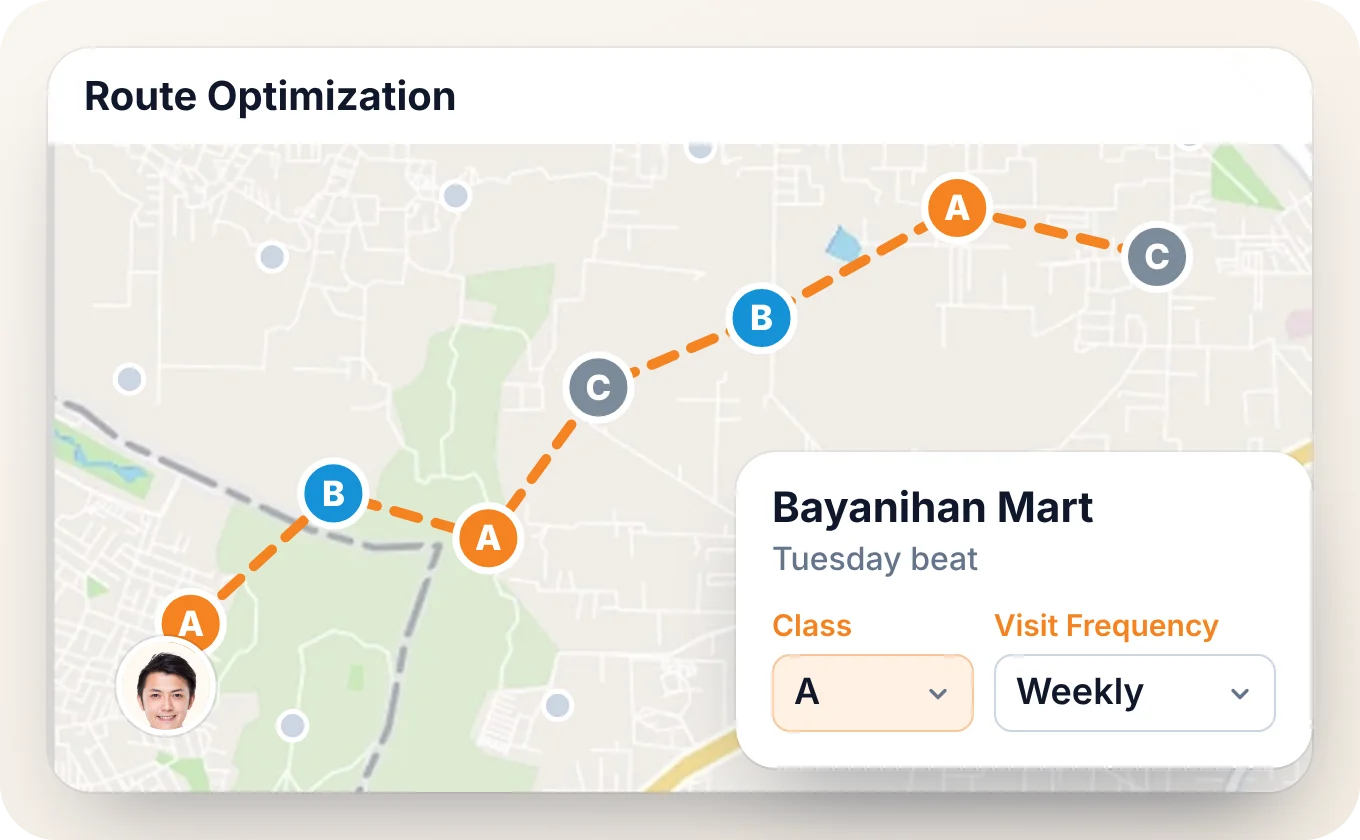 A rep’s Tuesday beat on the route optimization map, outlets marked A, B or C, with one sari-sari store’s class and visit frequency