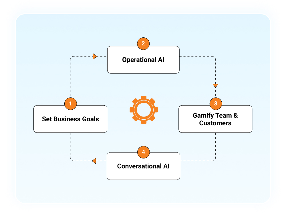 Goal Driven Sales Technology_Mobile (3)