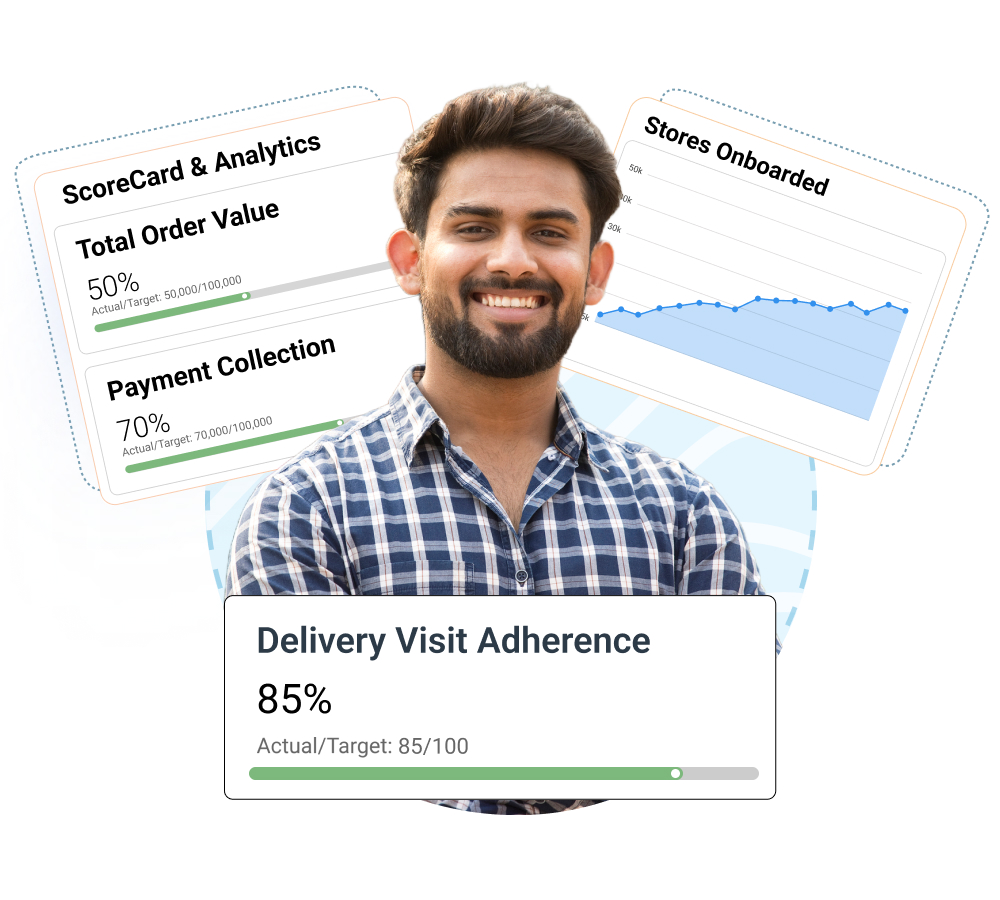 Scorecard KPIs to Define Van Sales Goals 1 - Van Sales Automation