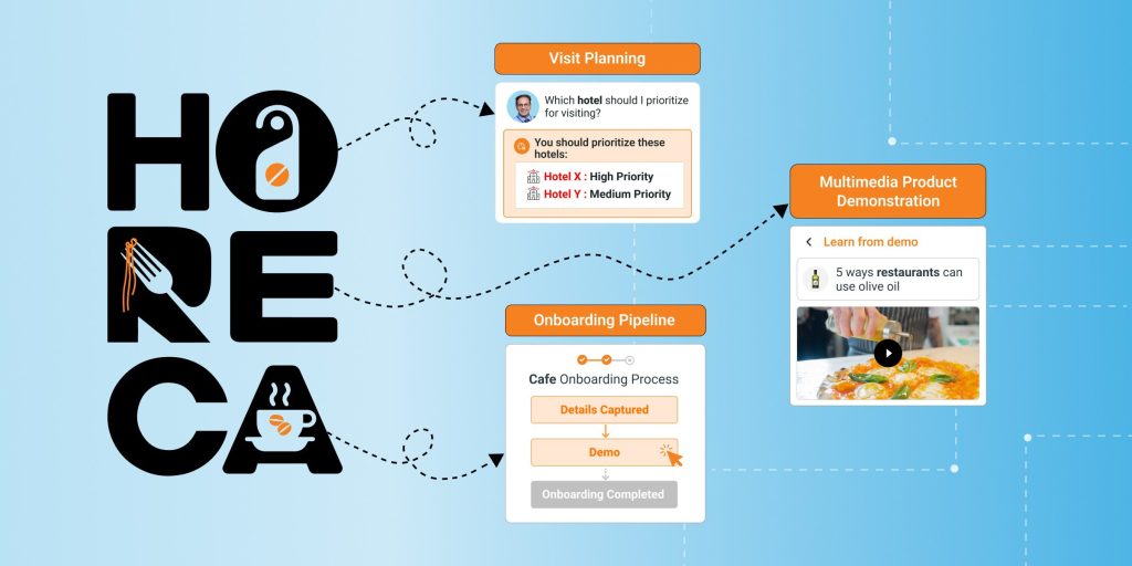 What is HoReCa