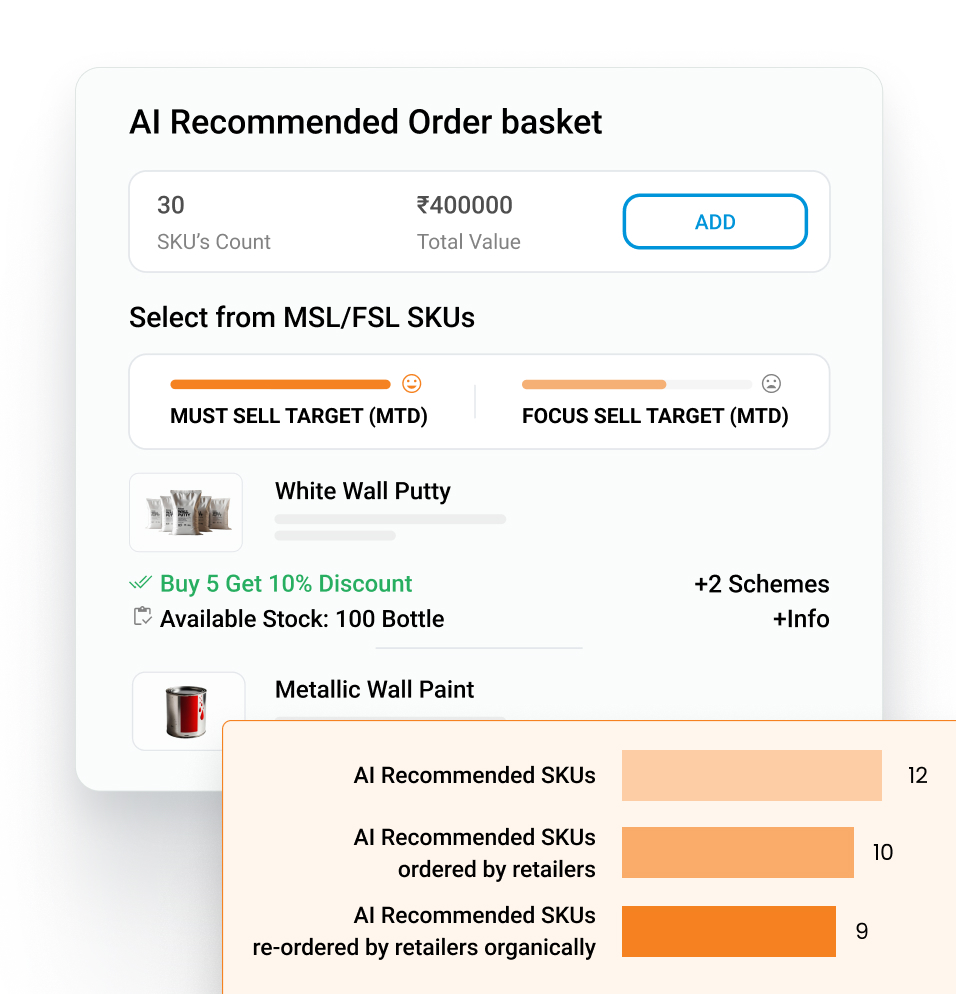 Boost order value with AI recommendations - Sales Enablement Platform for Building-Materials Industry