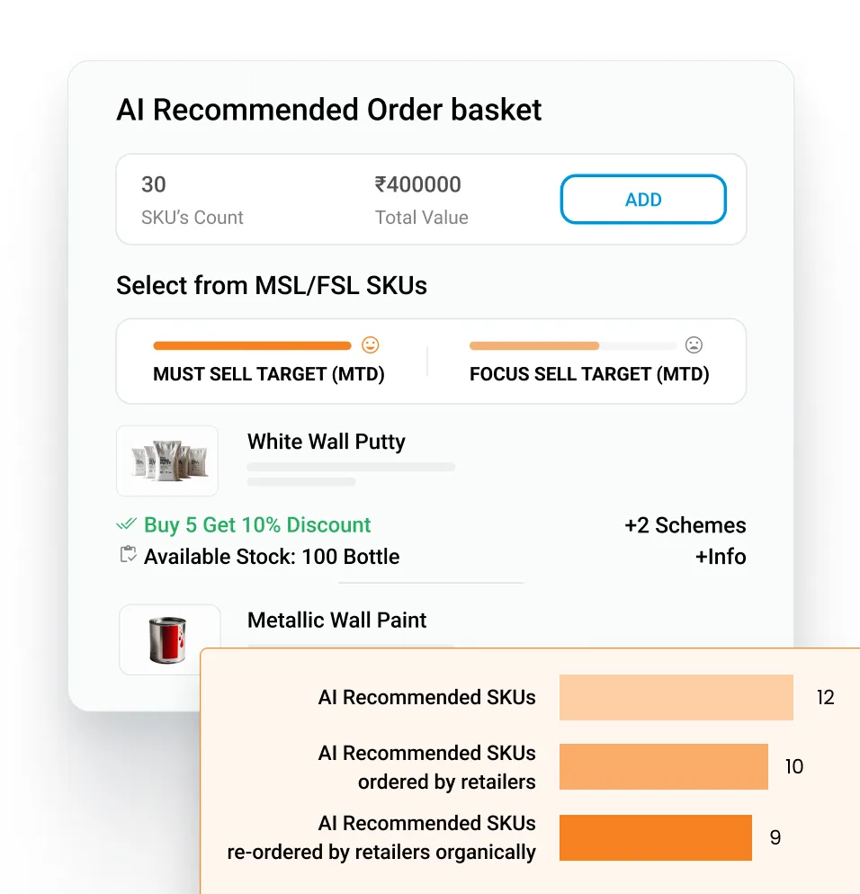 Boost order value with AI recommendations.jpg - Sales Enablement Platform for Building-Materials Industry